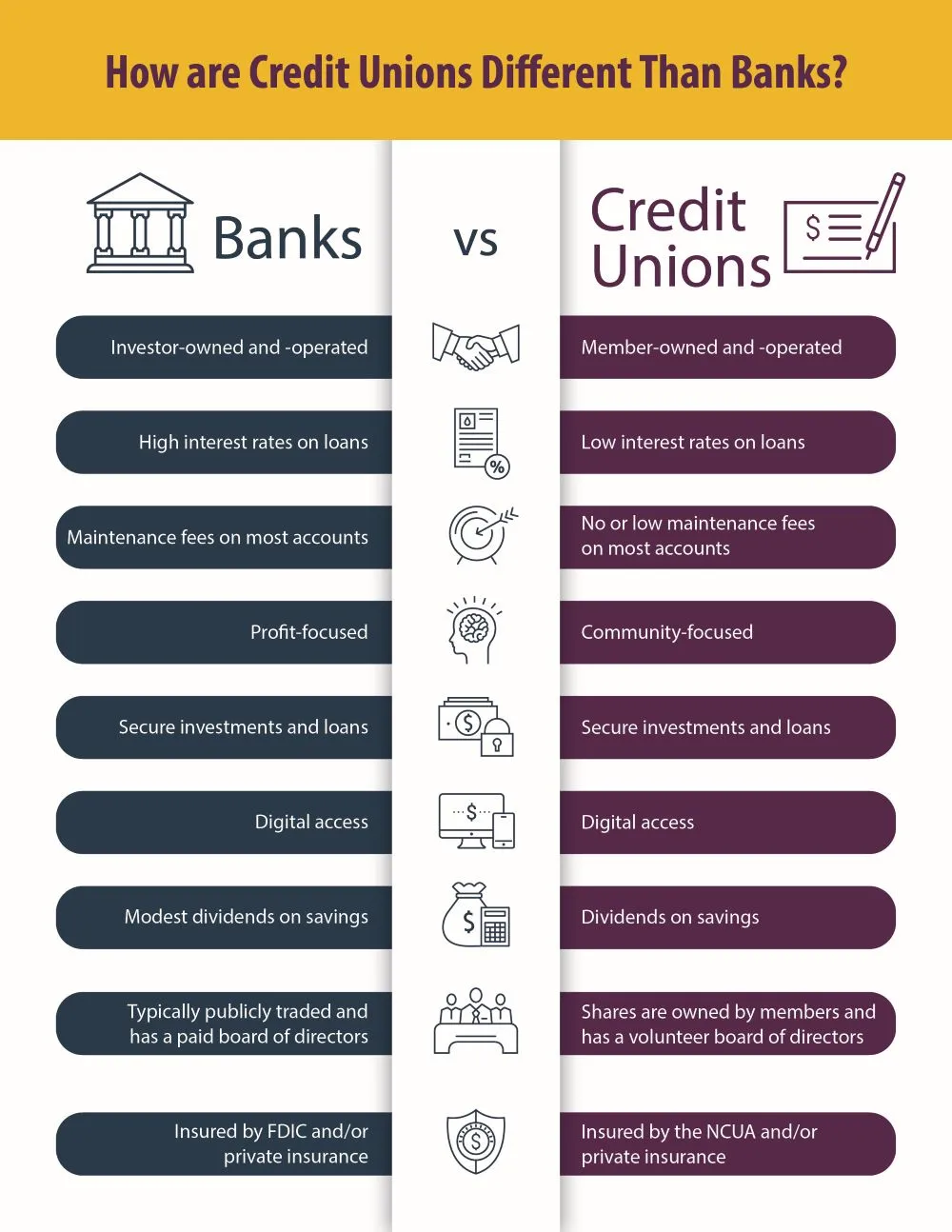 Infographic - Banks vs Credit Unions