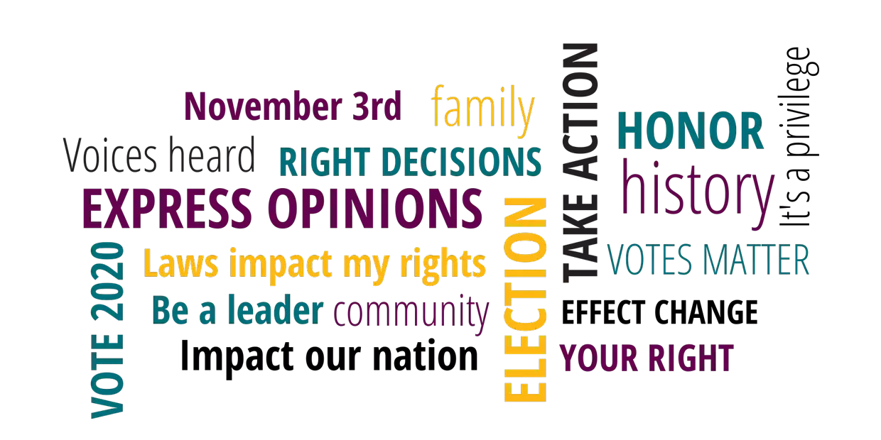 tag cloud about voting terms